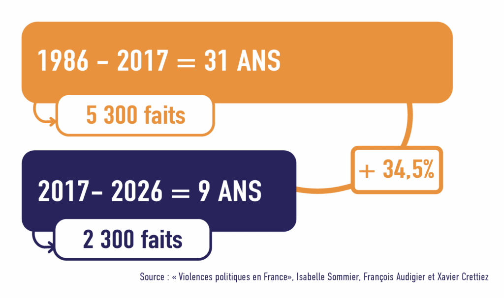 Infographie 1 Dezoom