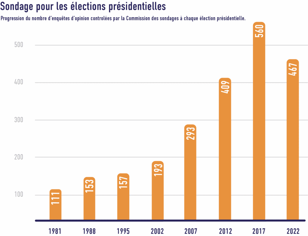 infographies dezoom